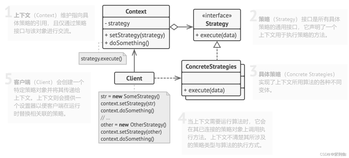 設計模式之-策略模式（Strategy） - wenqi0501的個人空間 -_#設計模式_05