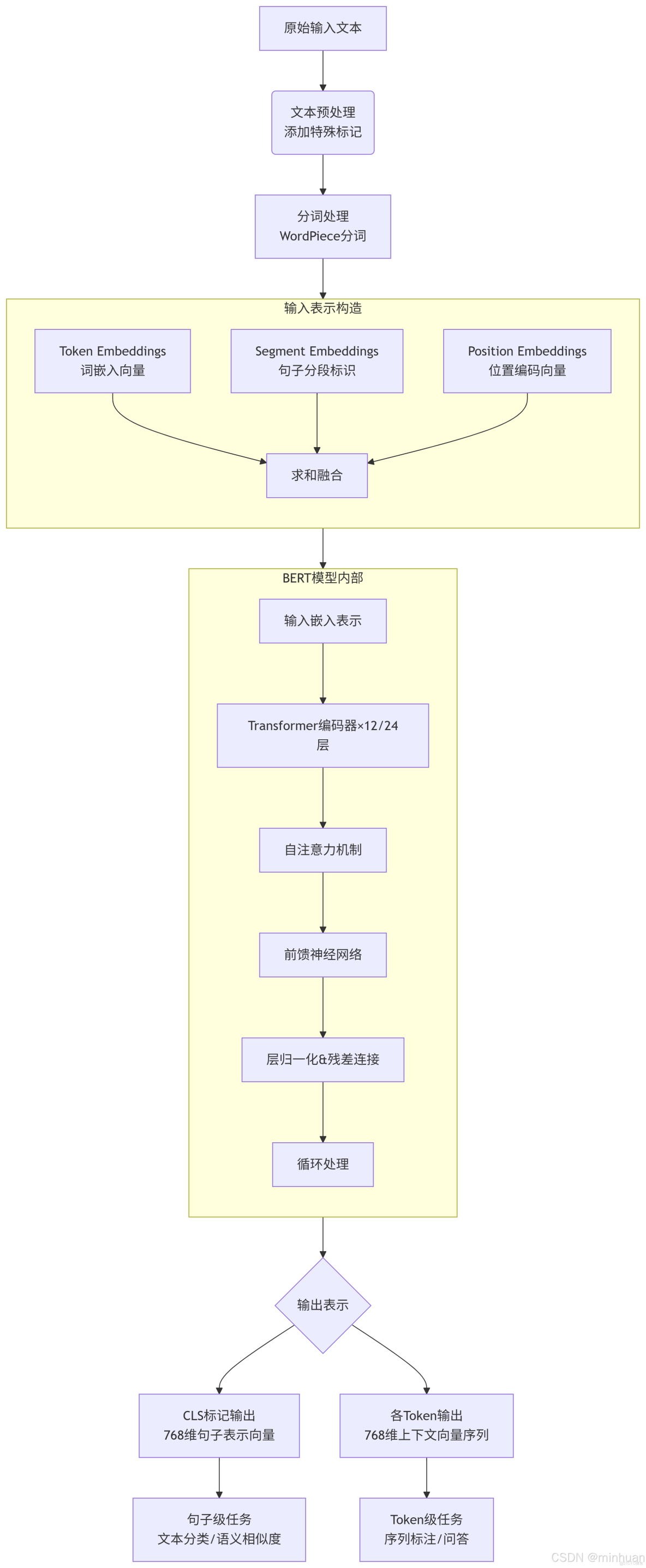 構建AI智能體：二十八、大語言模型BERT：原理、應用結合日常場景實踐全面解析_情感分析_02