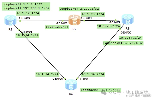 路由策略 vs 策略路由：從“左右為難”到“精準管控”（含華為路由器實驗）_策略路由