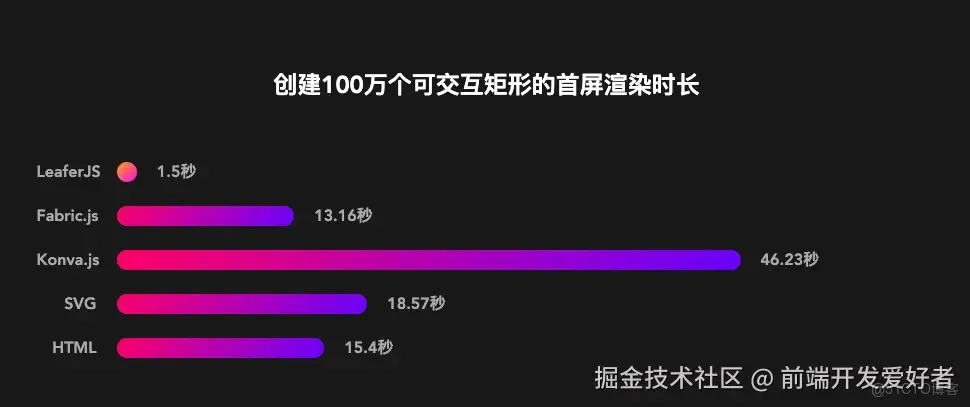 國產 Canvas 引擎！神器！_github_04