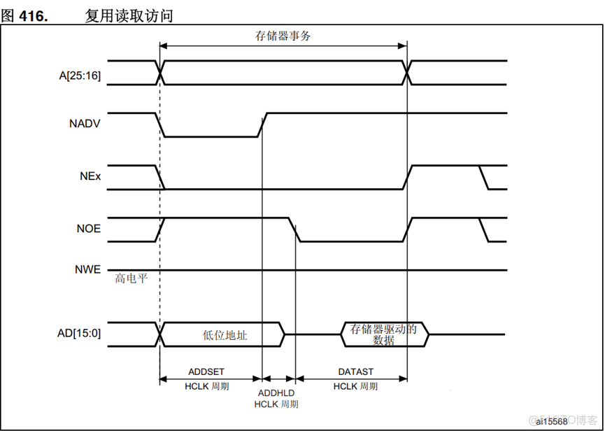 STM32H743-ARM例程42-FSMC-MUL - 實踐_IP_04