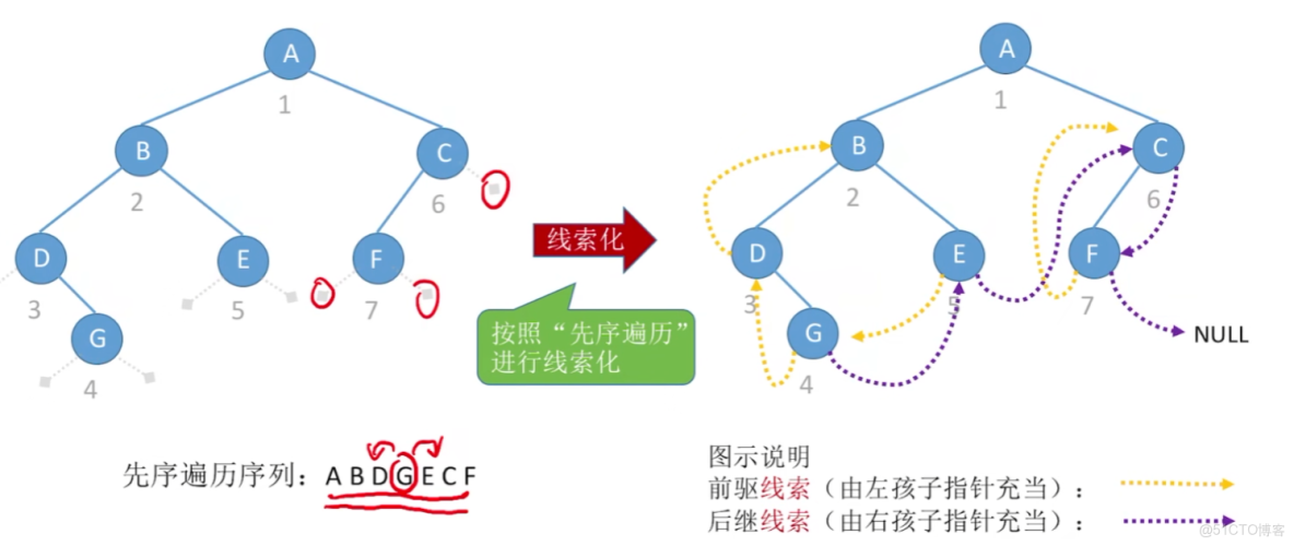 王道計算機408數據結構 筆記14_#數據結構_39