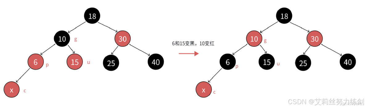 C++實現_#紅黑樹_18