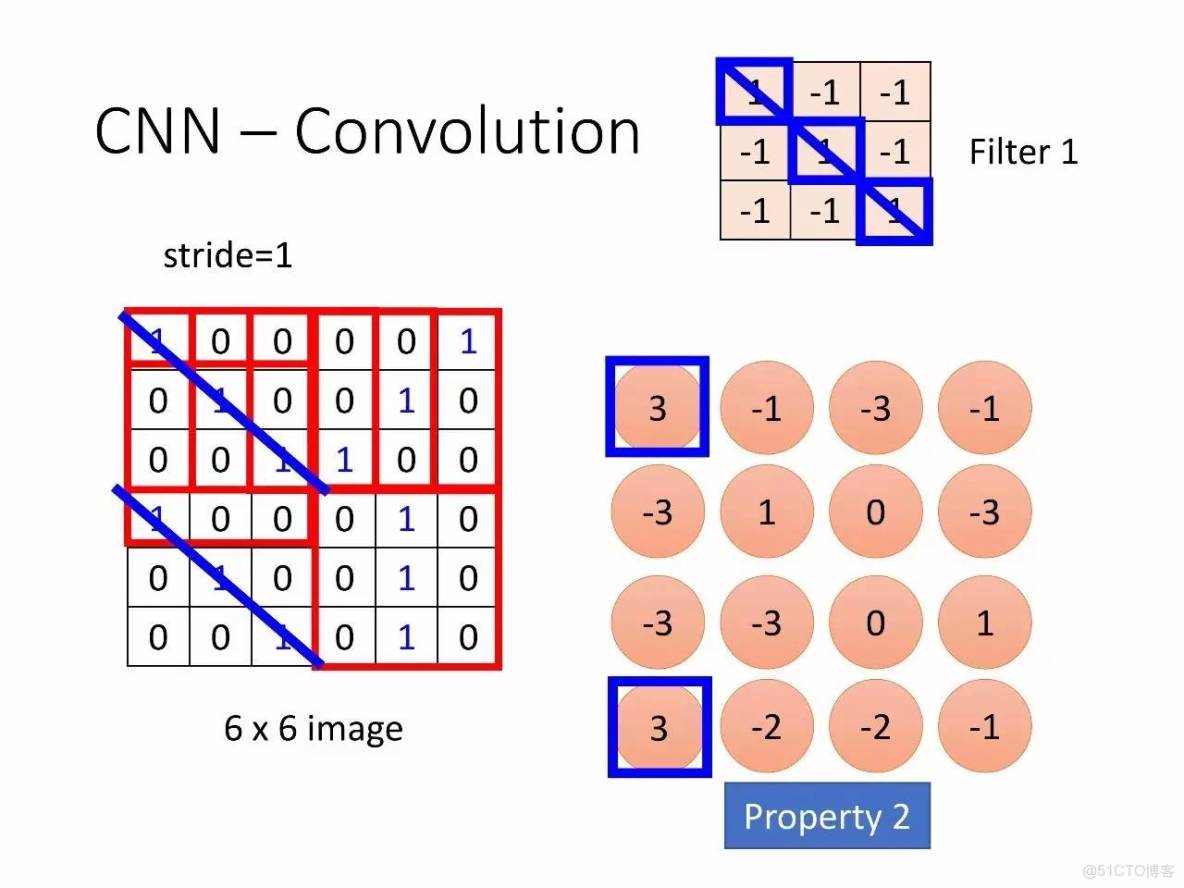 李宏毅深度學習教程 pdf_深度學習_141