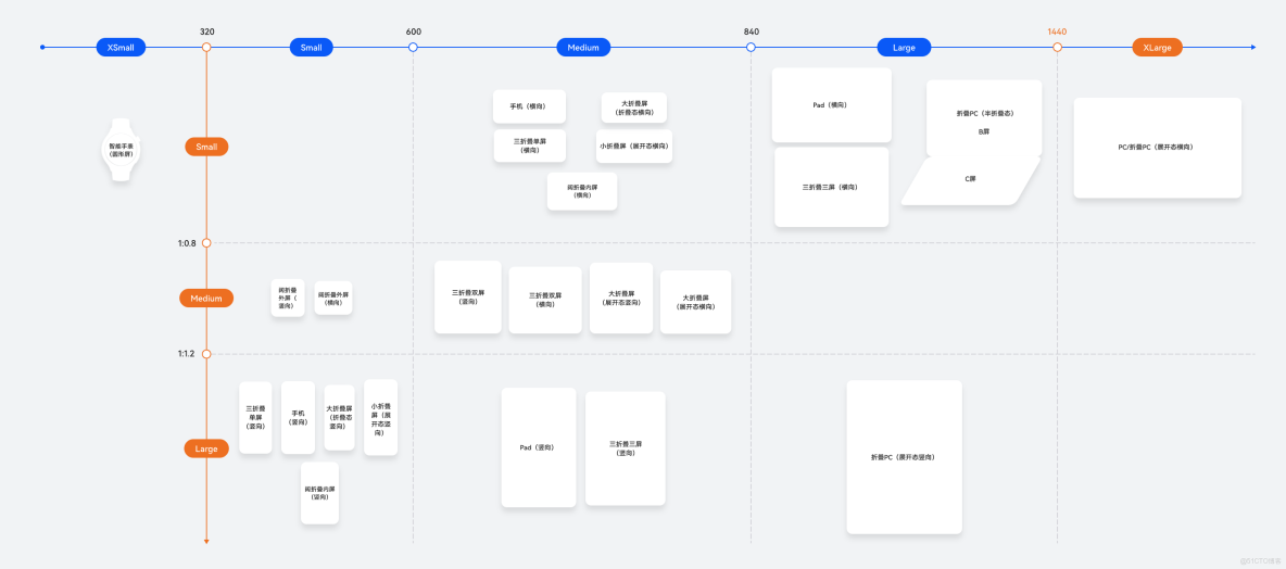 鴻蒙一多開發：多設備適配_滑塊_16
