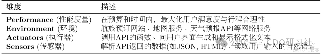 關於智能體（AI Agent）入門，一篇超詳細的總結_數據_06