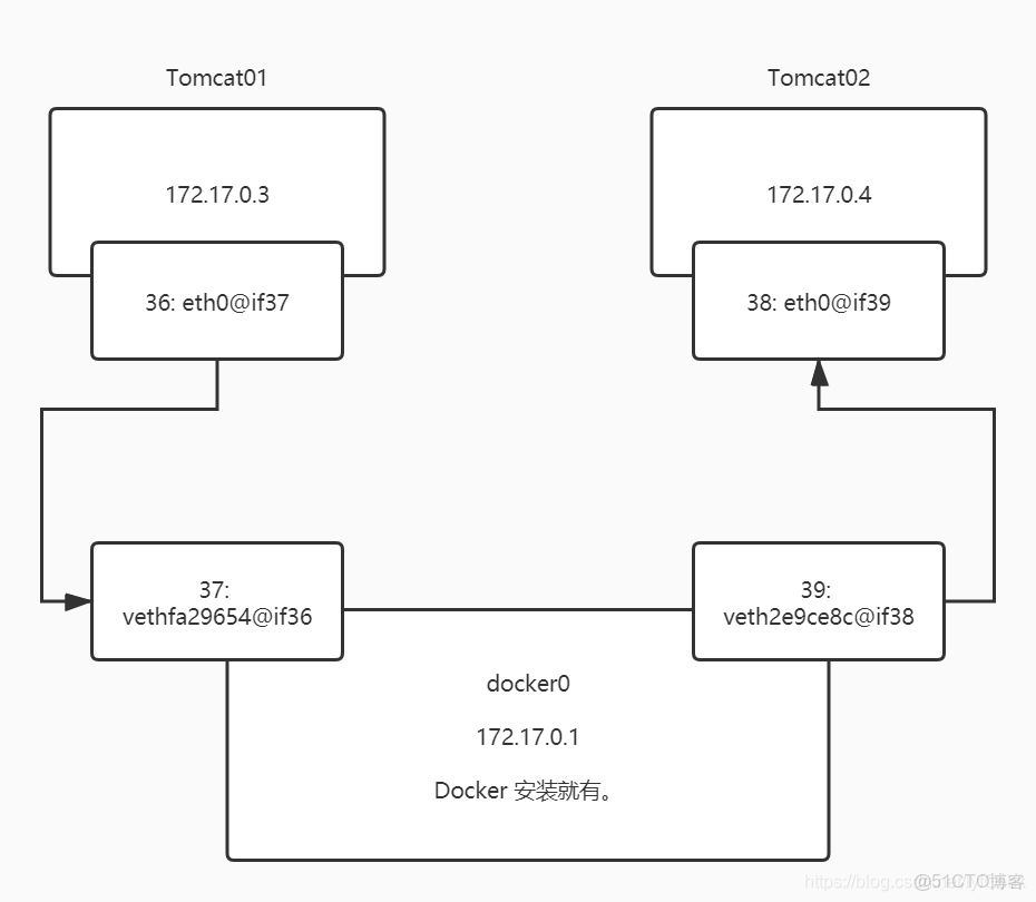 docker push 如果已存在會自動覆蓋嗎_Docker_12