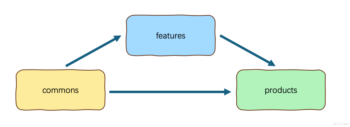 鴻蒙一多開發：多設備適配_滑塊_23