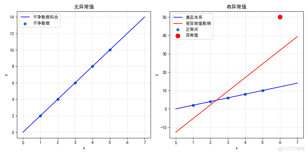構建AI智能體：四十四、線性迴歸遇見大模型：從數學原理到智能實戰_最小二乘法_04