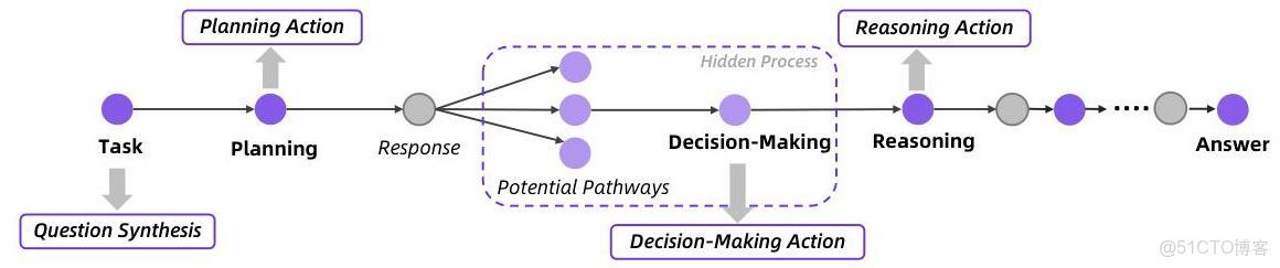 通義DeepResearch技術報告解讀_#Agent_03