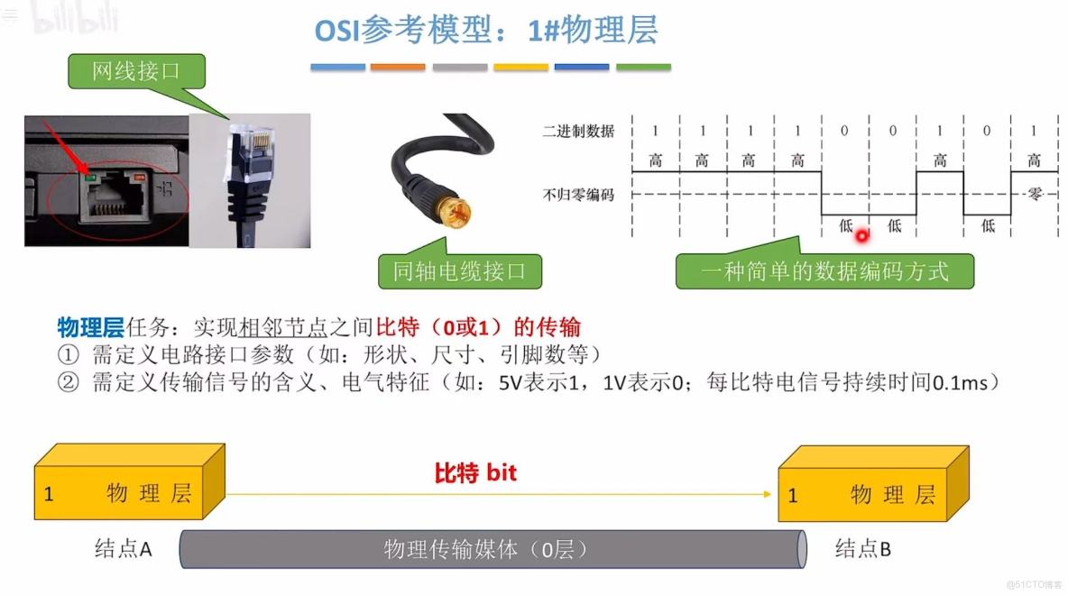 408計算機網絡學習筆記——計算機網絡體系結構_數據_50