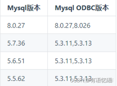Doris能否替代spark_#大數據
