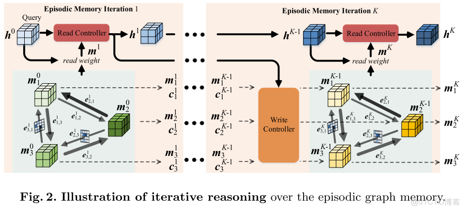 實時實例分割最新_#深度學習_50