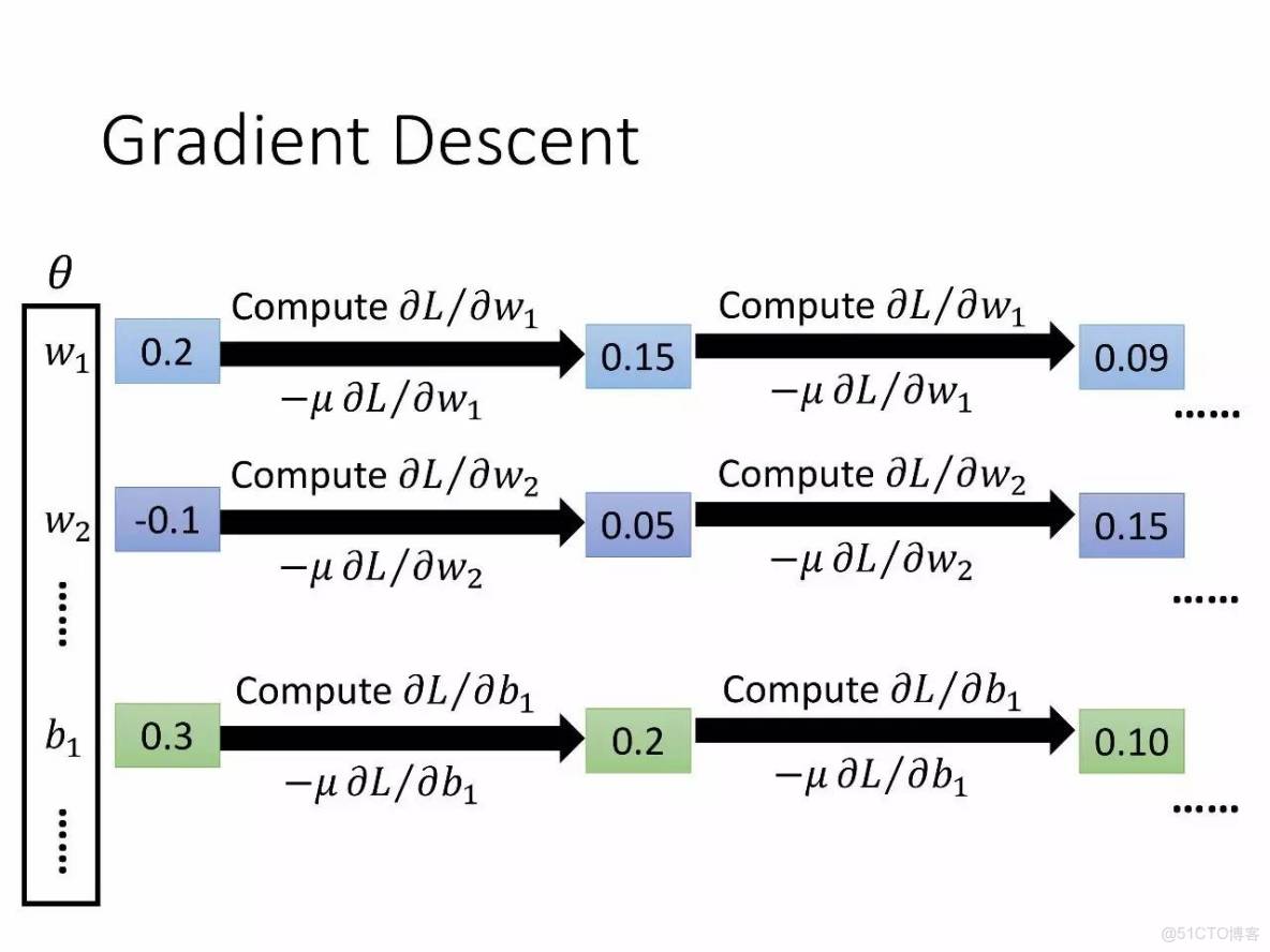 李宏毅深度學習教程 pdf_李宏毅深度學習教程 pdf_40
