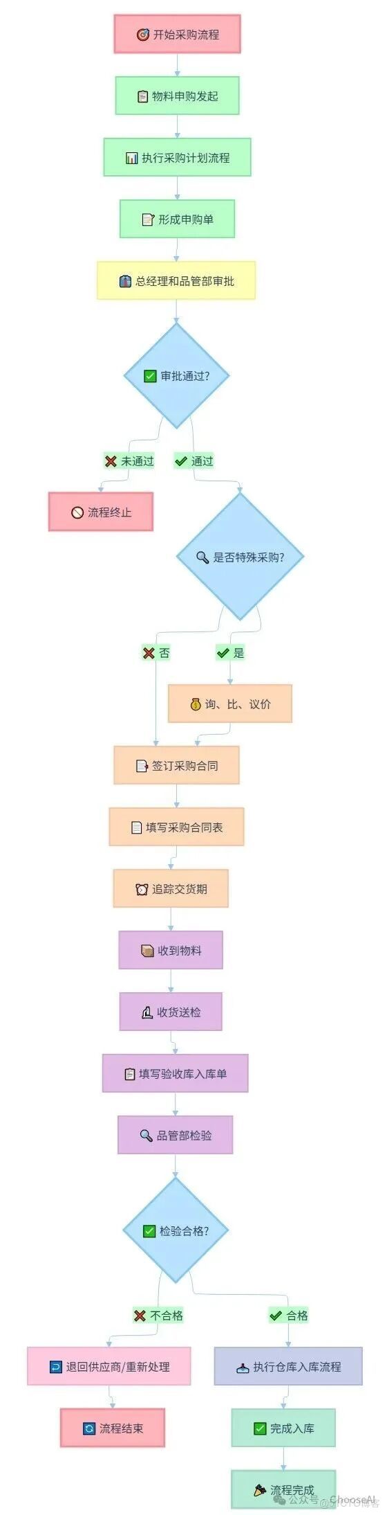 神了！Deepseek+mermaid的邏輯圖吊打國外的notion、napkin_napkin_08