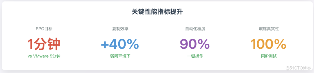 替代VMware | 詳解ZStack Cloud災備能力無縫銜接與進階方案_IP_05