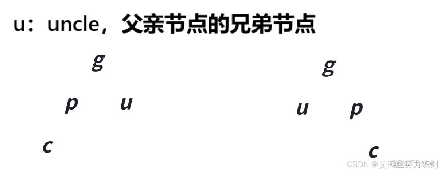 C++實現_#紅黑樹_16