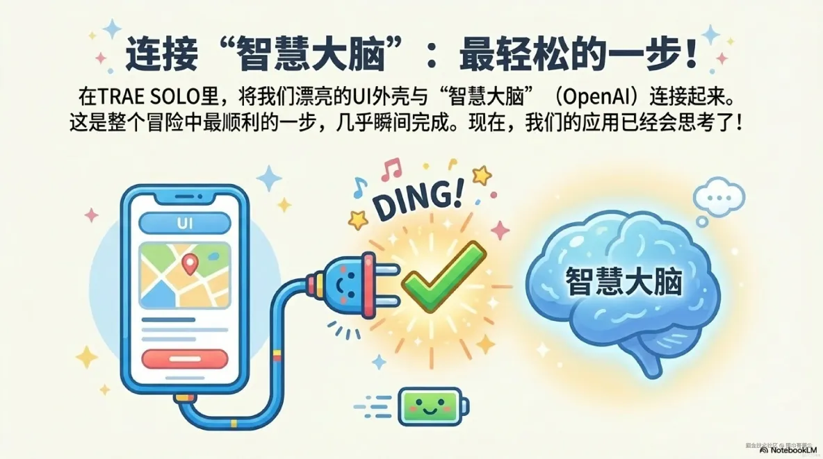 ?演講稿：TRAE SOLO 實戰賽——智啓Coding 碼力全開，讓AI為你打造完美旅程??演講稿：TRAE S_開發者_07