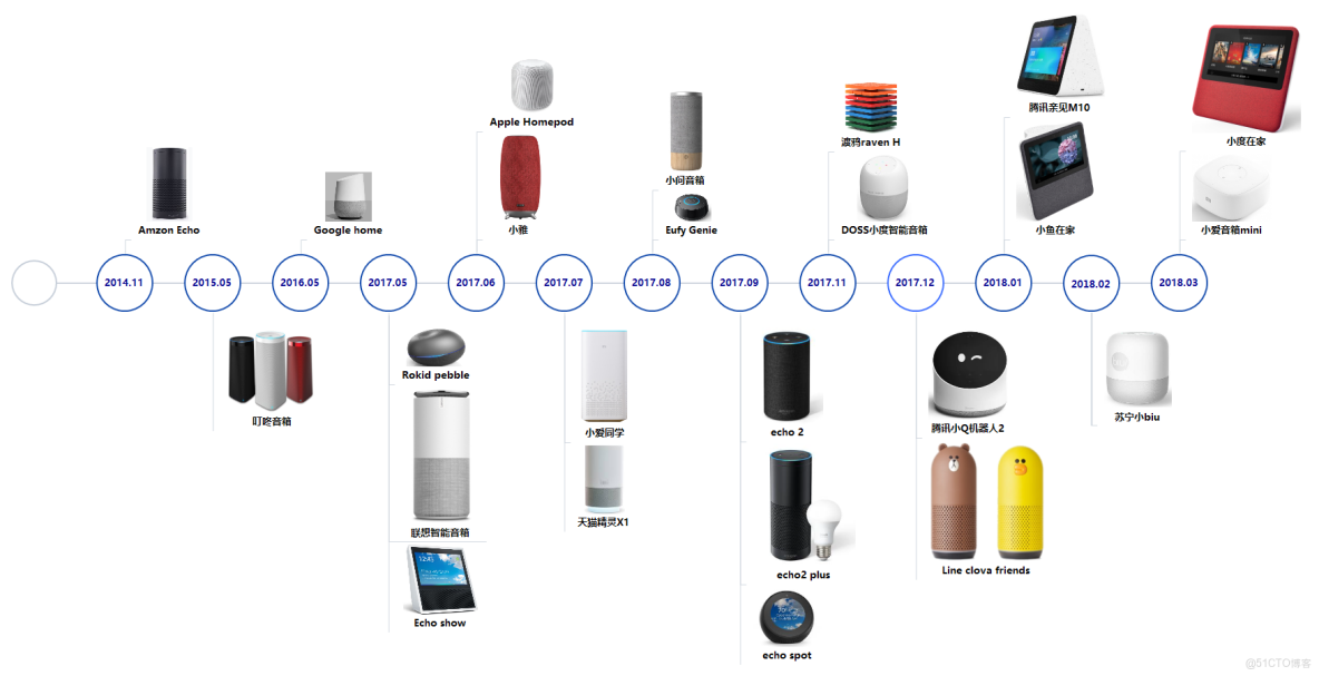 AI 如何改變我們的日常生活_數據