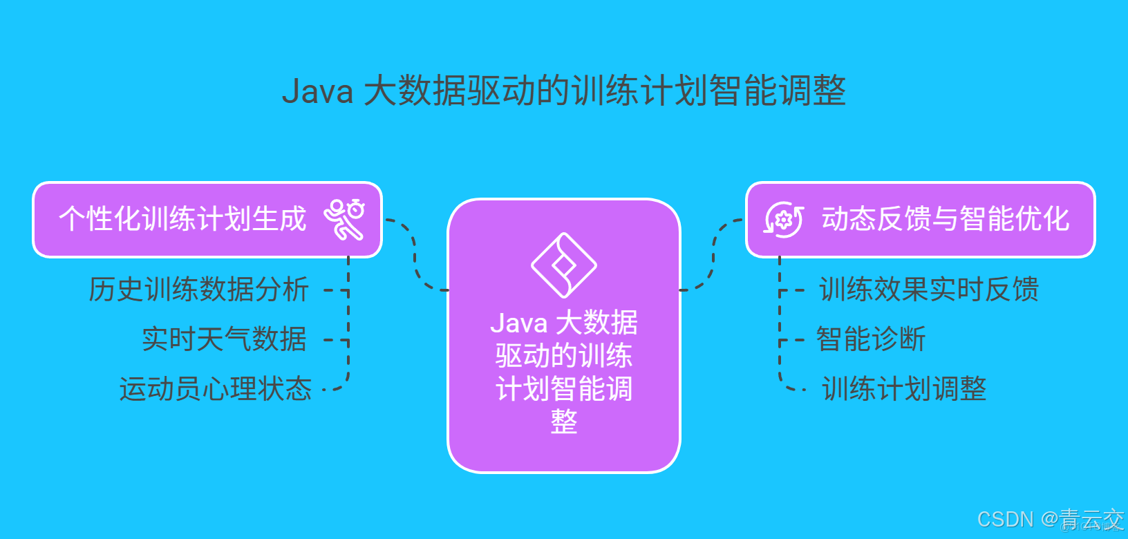 在這裏插入圖片描述