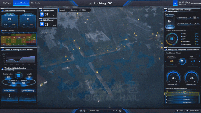 從零到一，解鎖城市治理數字孿生高效開發秘籍_API_02