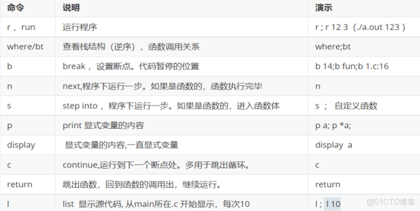LINUX 下 GDB  調試小結---->基礎知識_GDB