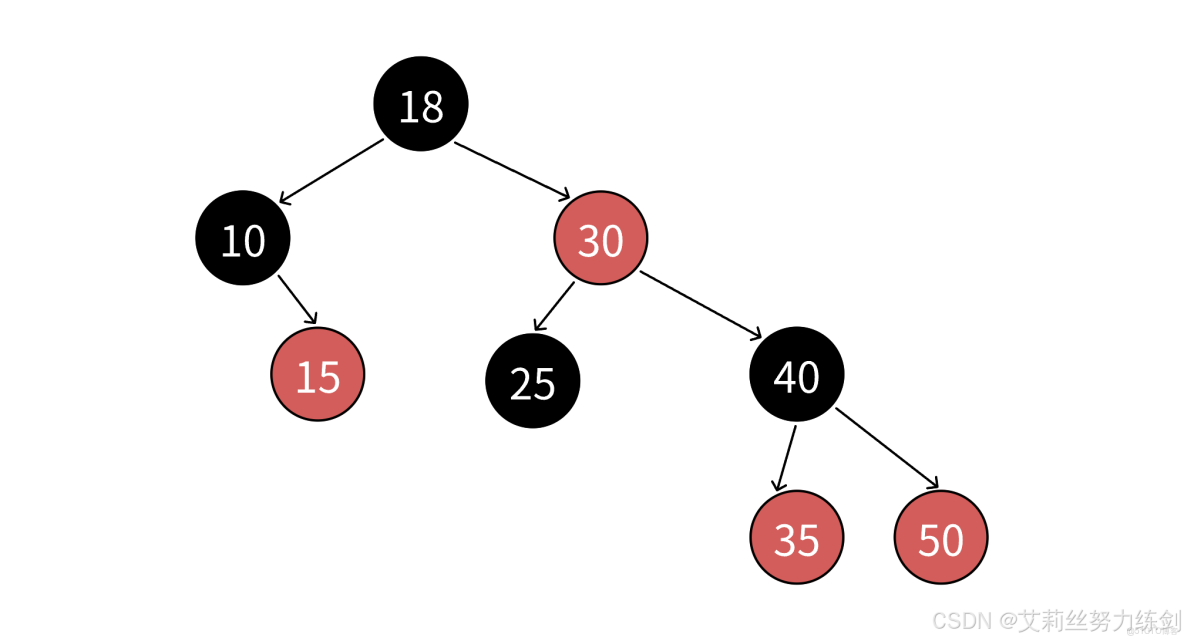C++實現_#紅黑樹_03