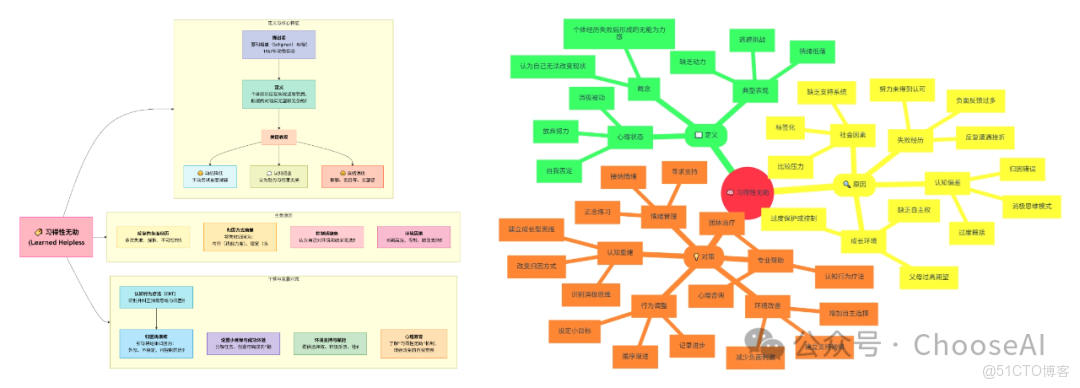 神了！Deepseek+mermaid的邏輯圖吊打國外的notion、napkin_deepseek+mermaid_13