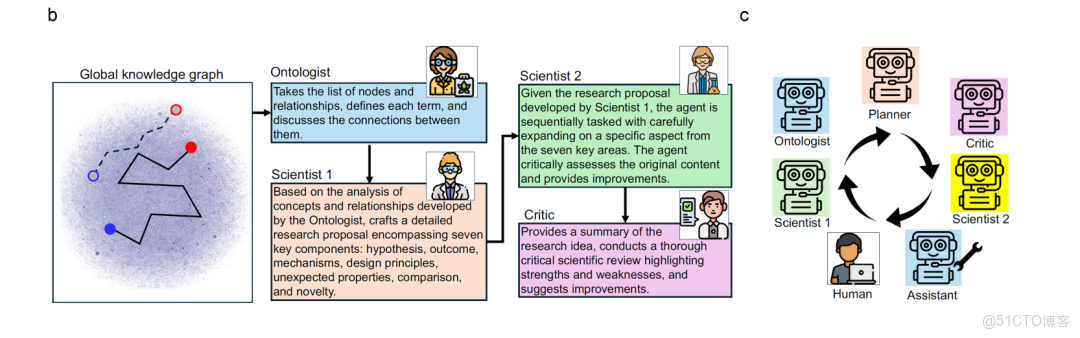 在這裏插入圖片描述