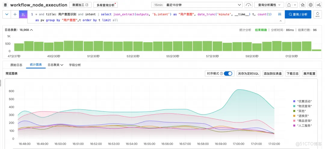 告別數據庫“膨脹”：Dify x SLS 構建高可用生產級 AI 架構_數據_11