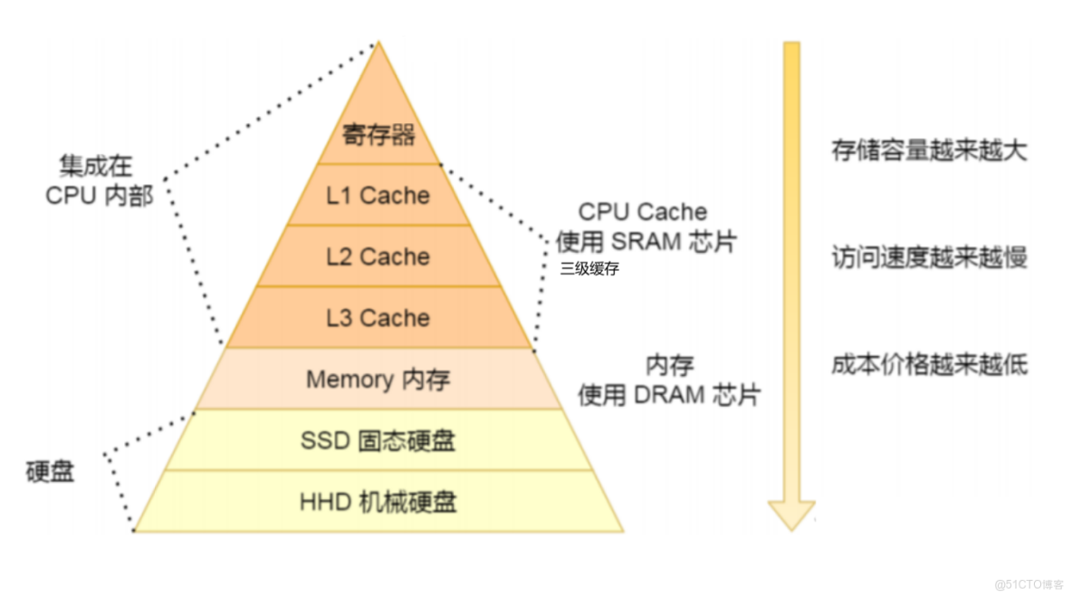 [Linux]探索進程的奧秘：從硬件到軟件的全面解析_操作系統_02