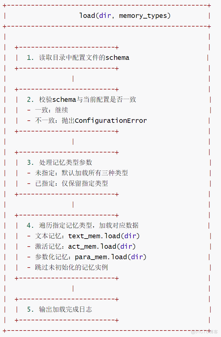 源碼 狀態機_LLVM學習筆記(1)--初探源碼_weixin_初始化_04