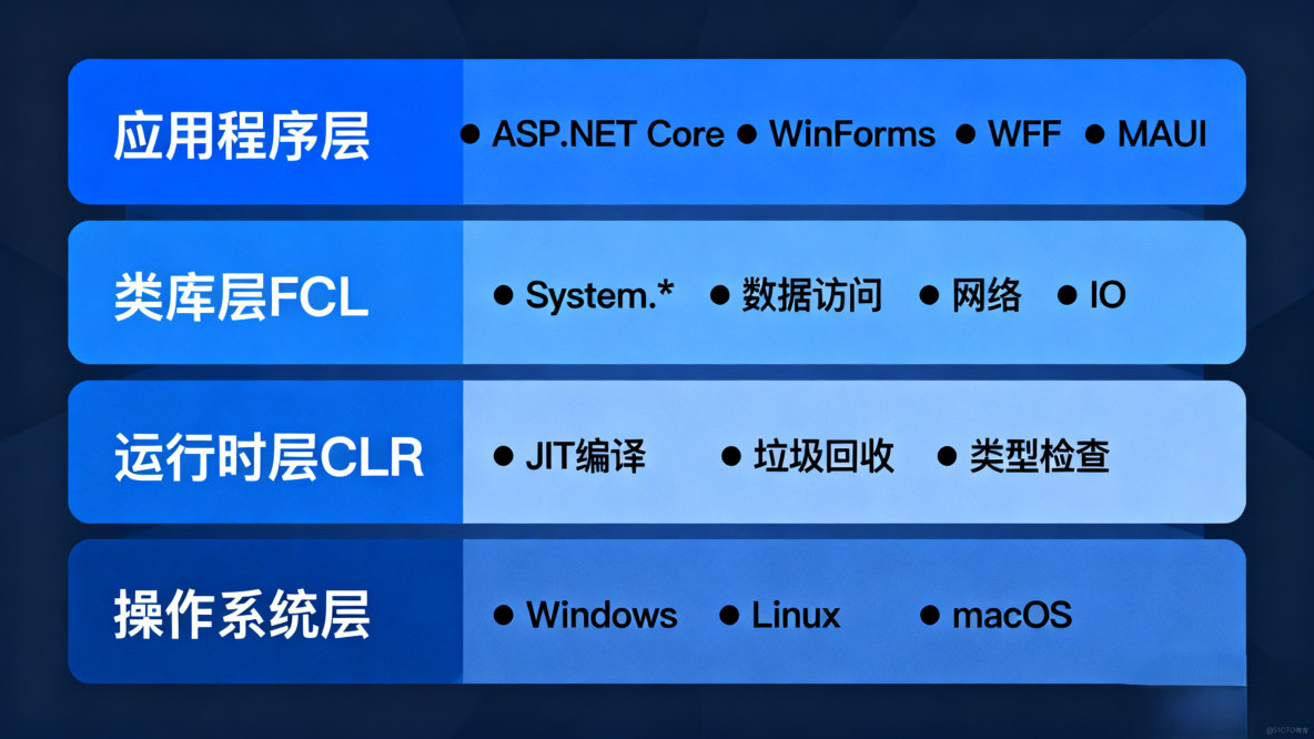 學習C#/.NET看這些資源就夠了（第二版）_C#