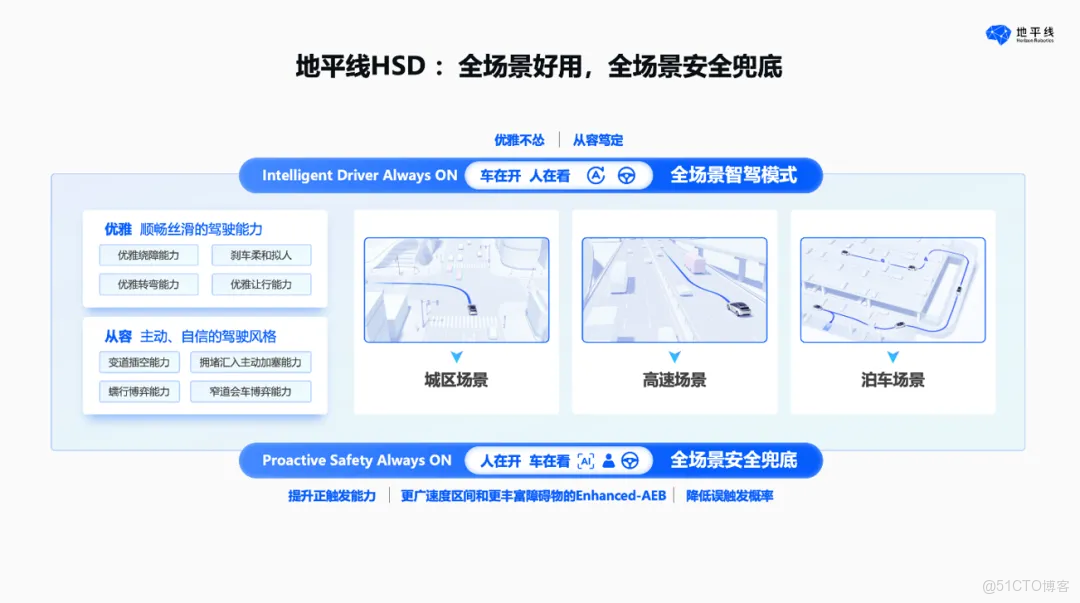 51c自動駕駛~合集51_自動駕駛_84