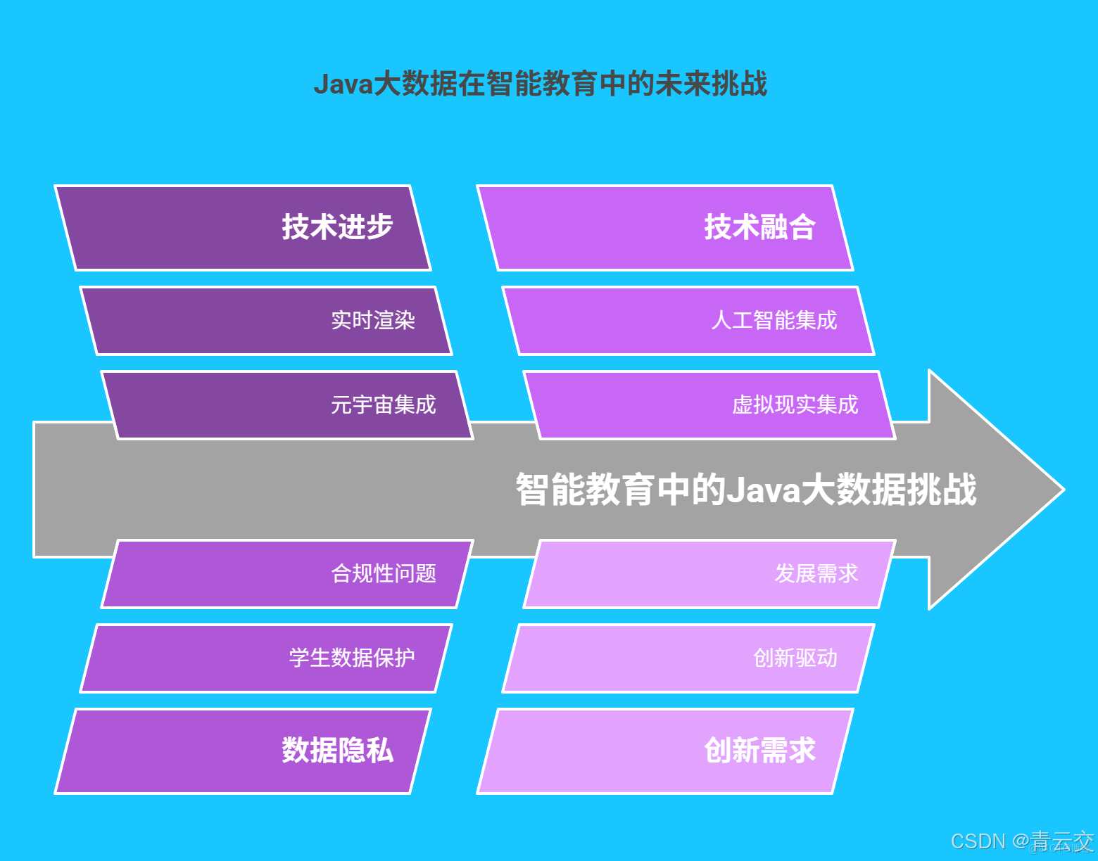 在這裏插入圖片描述