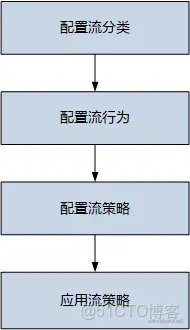 qos內部優先級有幾個_qos內部優先級有幾個_03