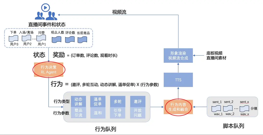在這裏插入圖片描述