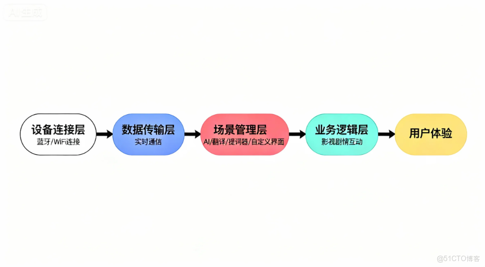 在這裏插入圖片描述