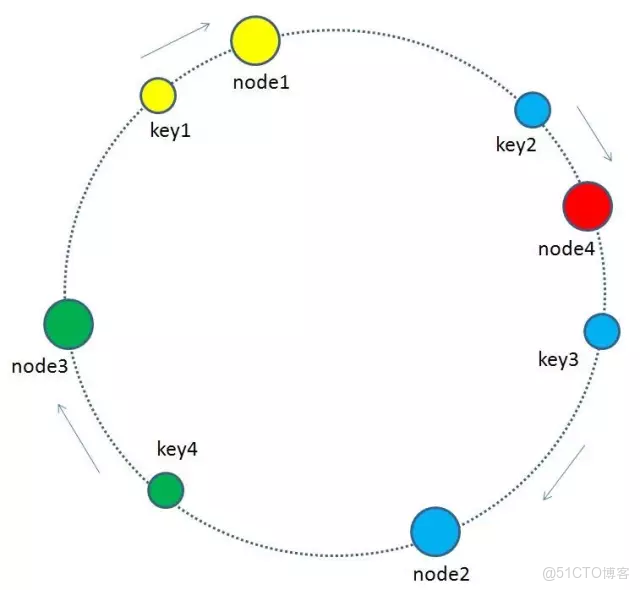 hadoop一致性模型_順時針_03