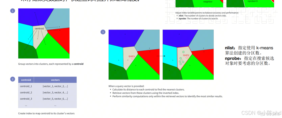 RAG從入門到精通（九）——Milvus數據庫操作介紹及索引類型介紹_主鍵_05