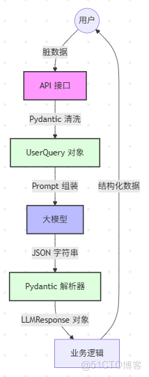 拒絕“裸奔”！大數據轉型 AI 的第一課：把 Python 寫出 Java 的安全感_Java