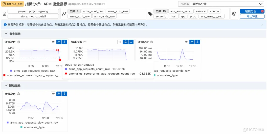 從“看曲線”到“懂問題”：MetricSet Explorer 如何重構指標分析體驗_阿里雲_09