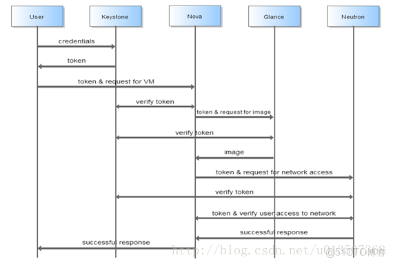 租户工作空間角色菜單部門人員 在開發中是什麼架構_Endpoint