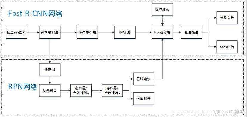 fastrcnn權重_fastrcnn權重