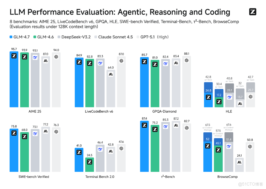 歷史十大帝王拉到一個羣聊會發生什麼事？朱元璋直接開噴_GLM - 4.7_03