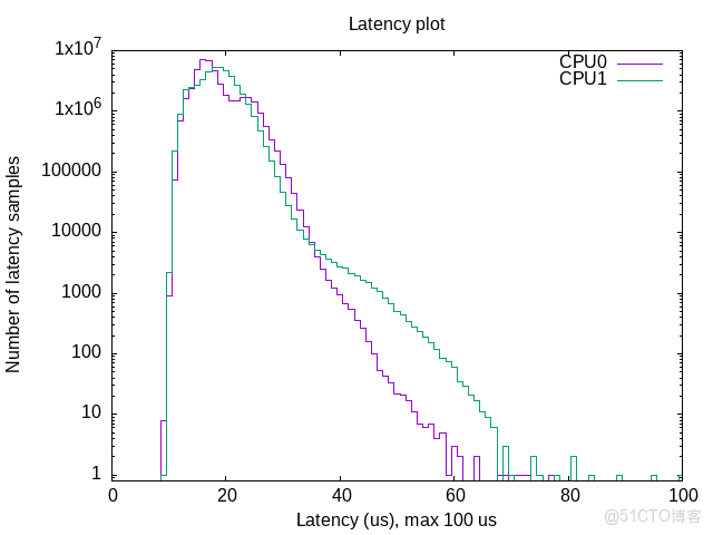 基於 DR1M90 的 Linux-RT 內核開發：從編譯配置到 GPIO / 按鍵應用實現（1）_硬件開發_29