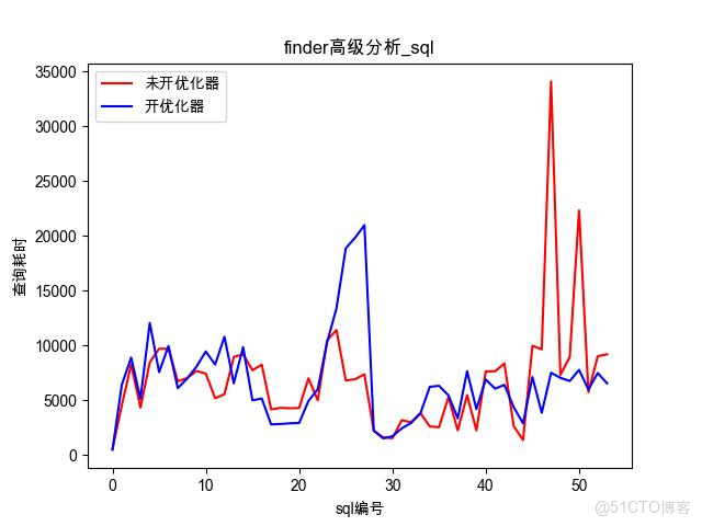 火山雲服務器開放所有端口_數據_31