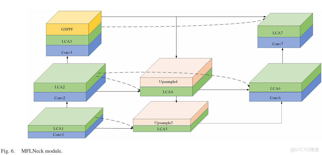YOLOv8 深度解析！一文看懂，快速上手實操（附實踐代碼）_池化_41