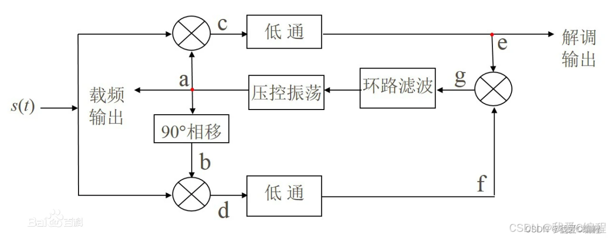 基於FPGA的高性能視頻硬件編碼器 - LiveVideoStack的個人空間 -_硬件測試_03