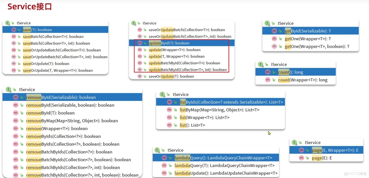 Mybatis-plus學習筆記_#mybatis_11